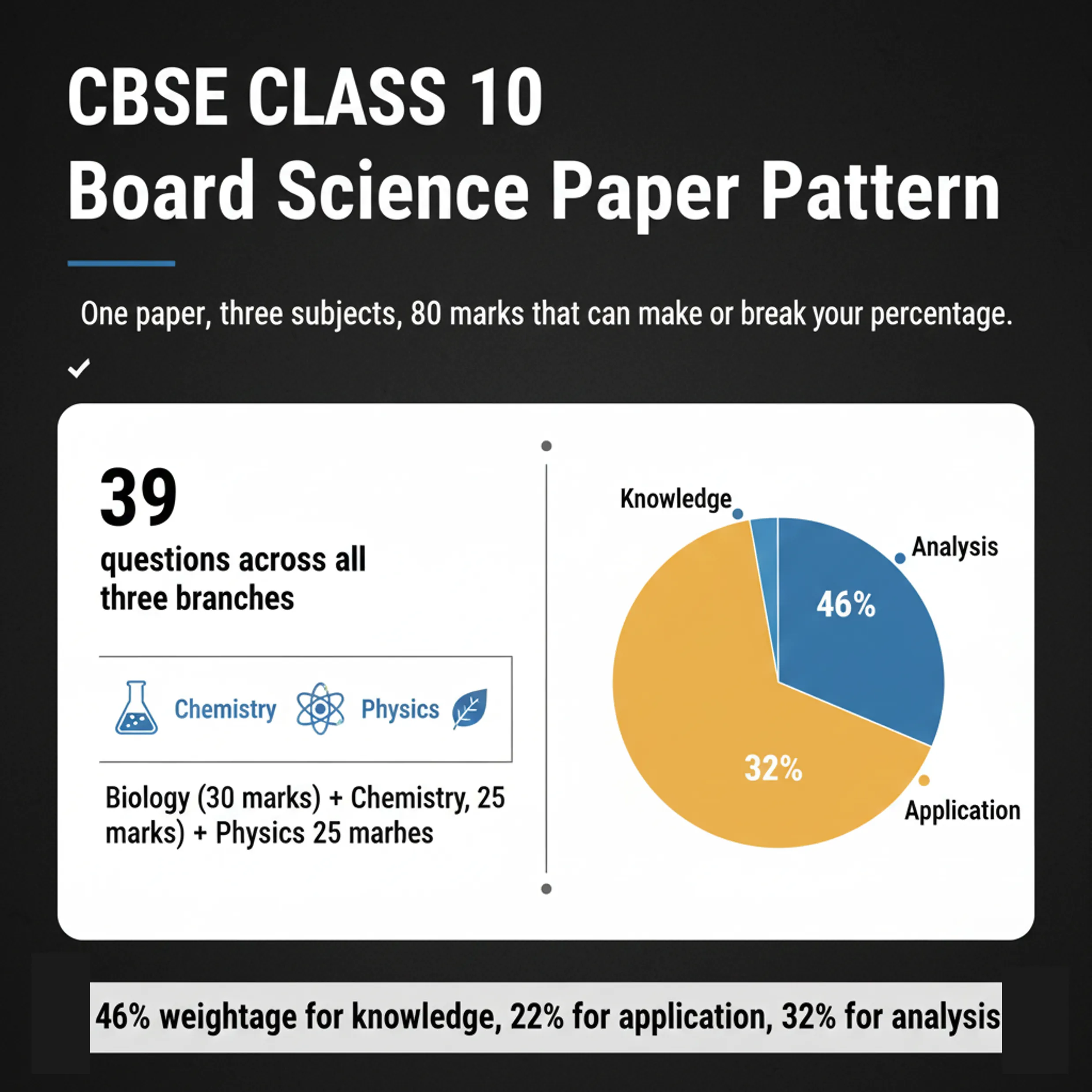 CBSE Class 10 Board Sample Paper
